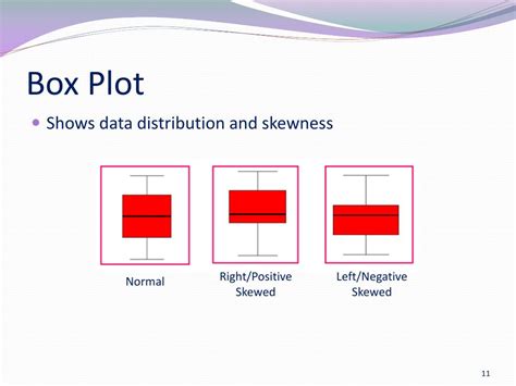 positively skewed distribution box and whisker plot|box plot negatively skewed.